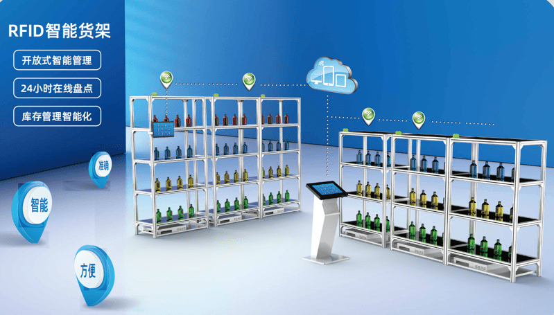 智能貨架 智能貨架