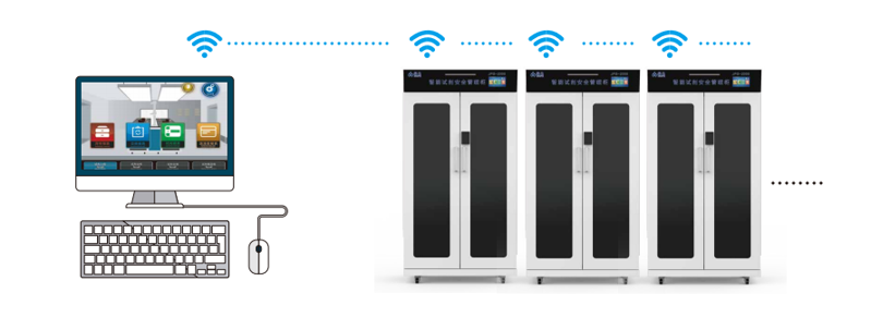 智能試劑管理柜 智能試劑管理柜