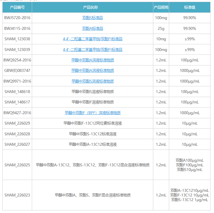 雙酚F和雙酚S標準物質圖片